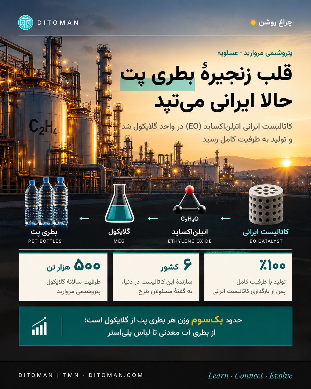 The heart of the PET bottle chain, now made in Iran